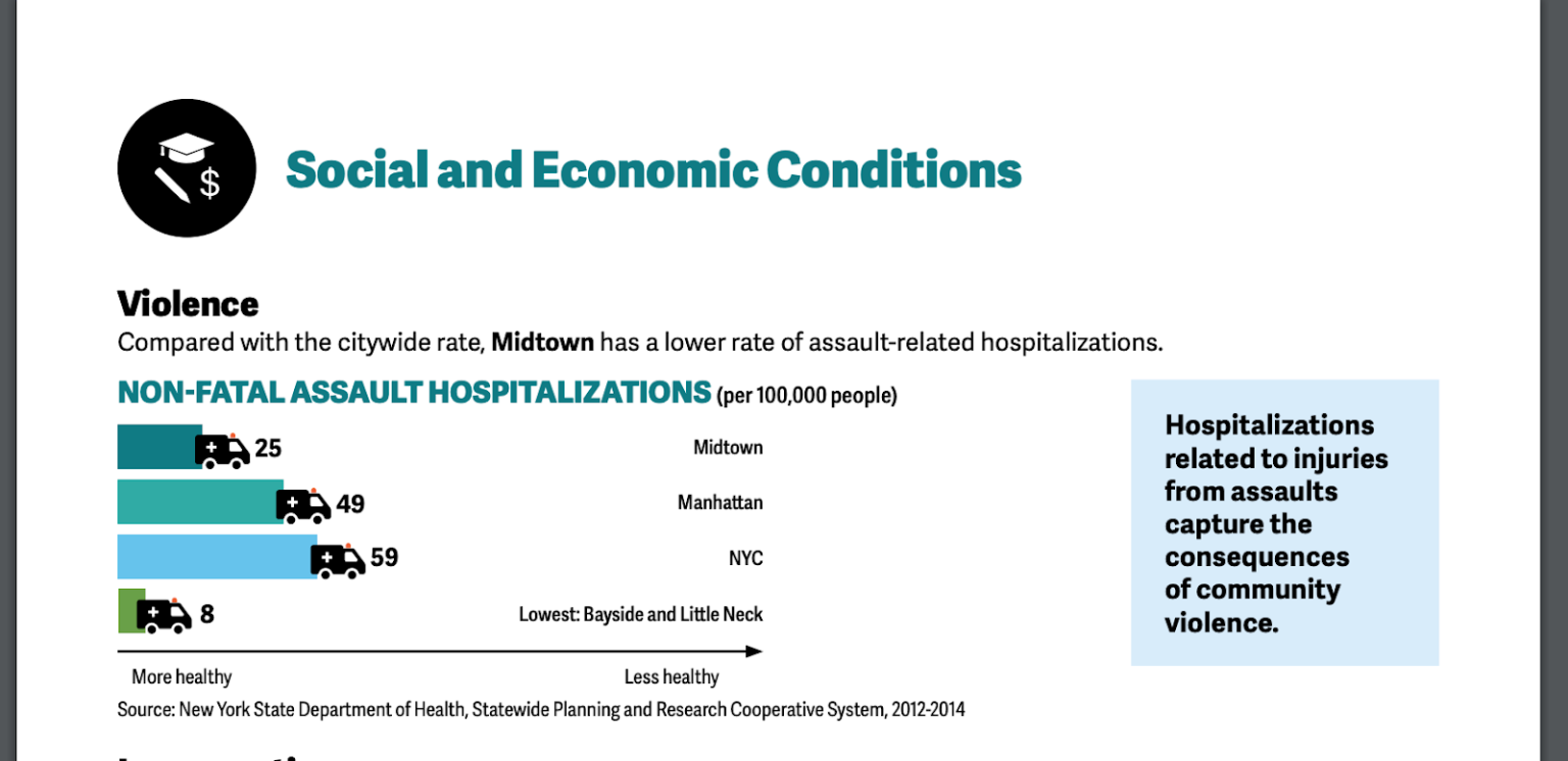 Safety First Is Midtown Manhattan Safe? New York City Informer